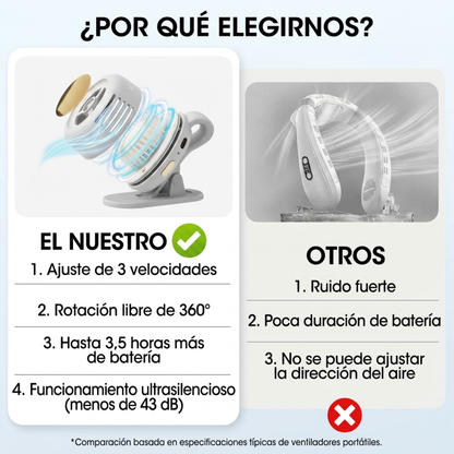 Ventilador Portátil 360º Ultraligero – Frescura Instantánea donde estés